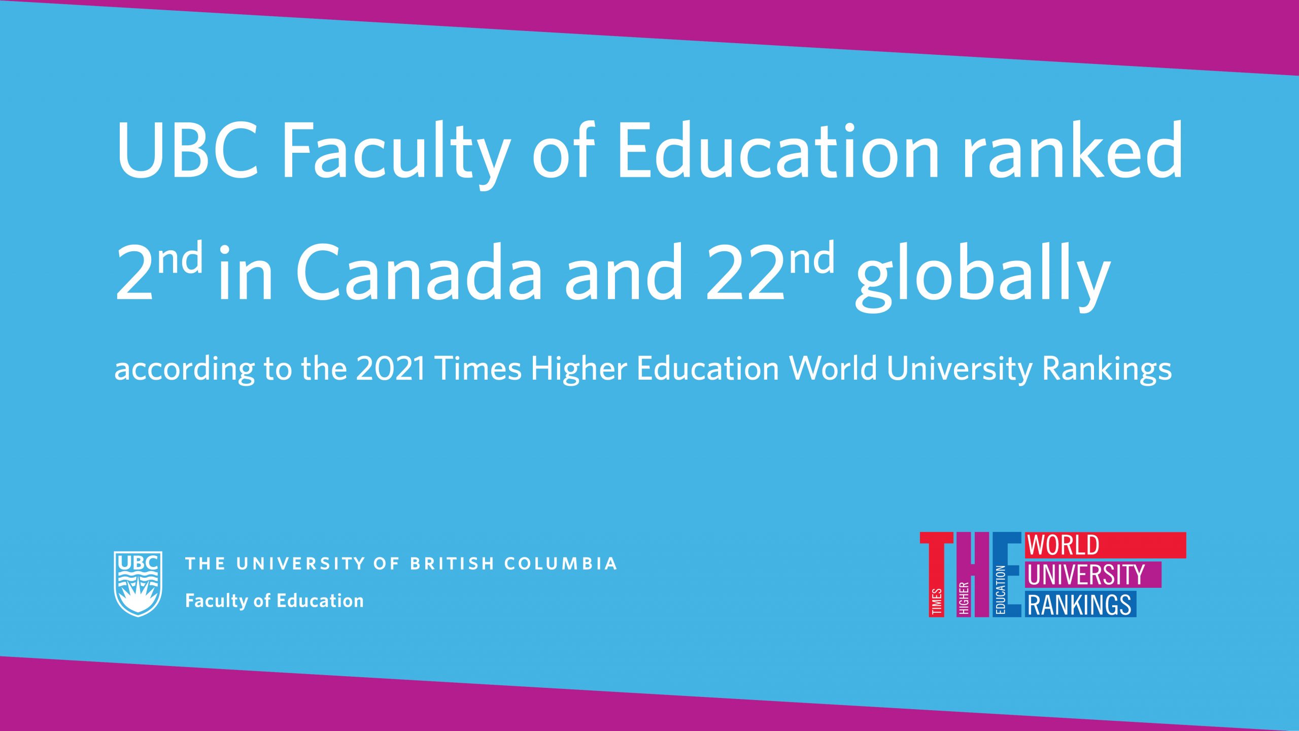 times higher education world university rankings 2021
